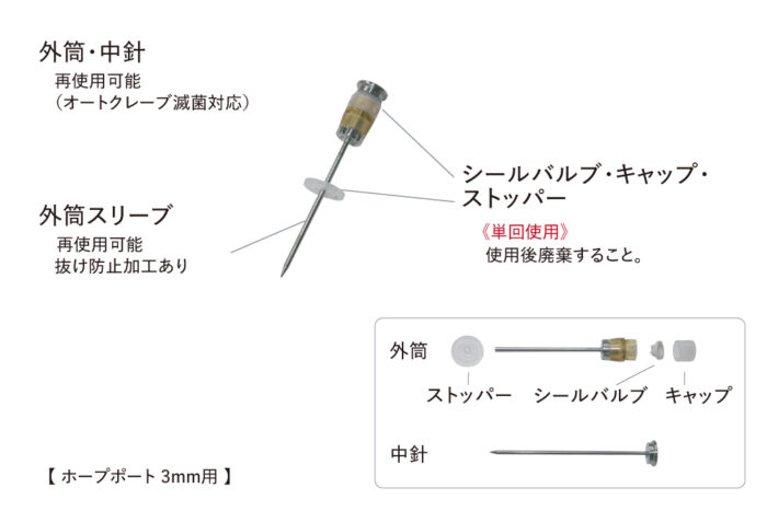 ホープポート